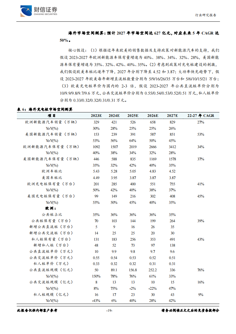 充电桩行业专题报告：电动化带动充电桩需求，设备及运营商有望受益_18.png