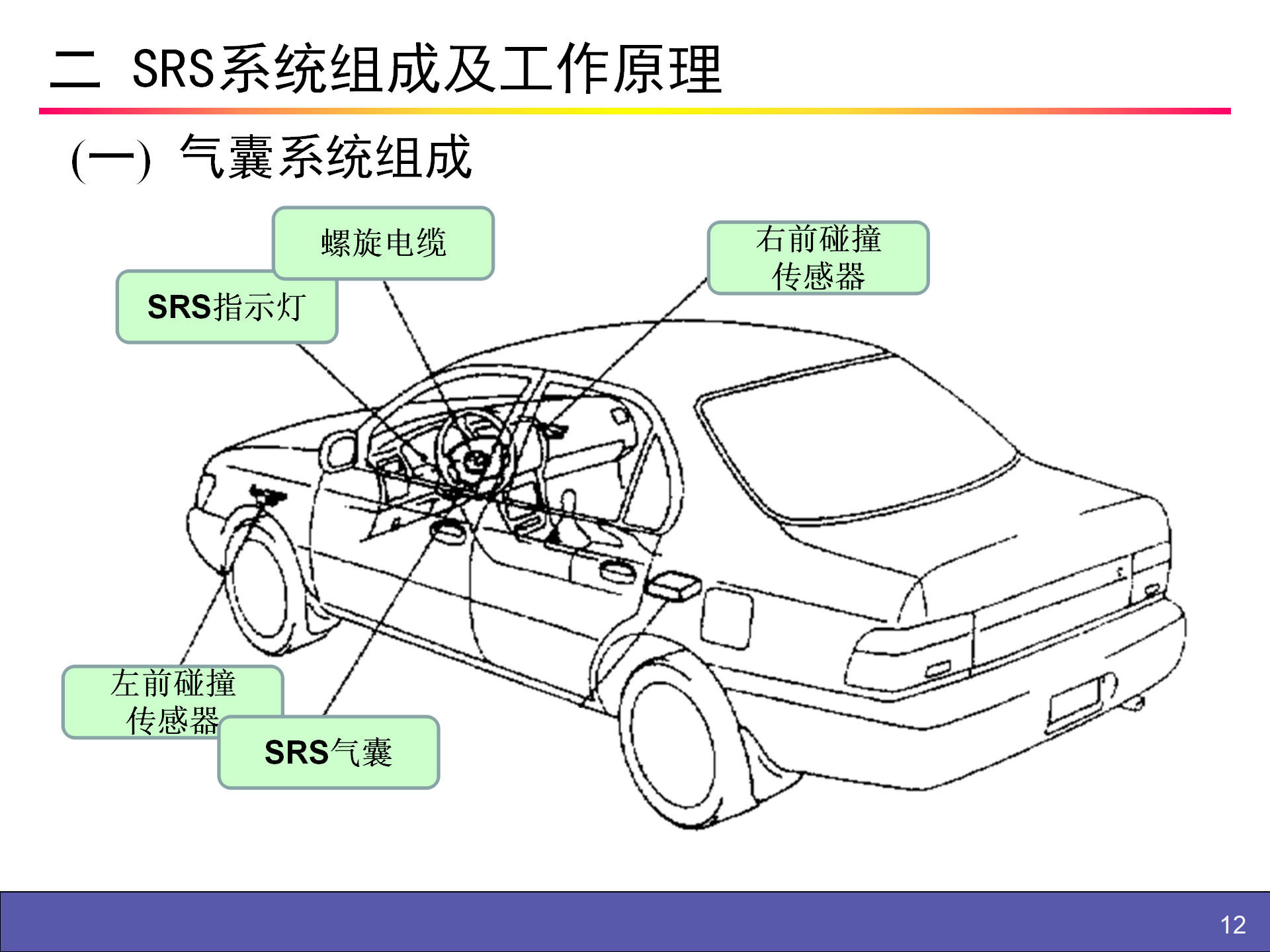 【焉知&希迈】安全气囊SAB辅助安全防护系统SRS_12.png