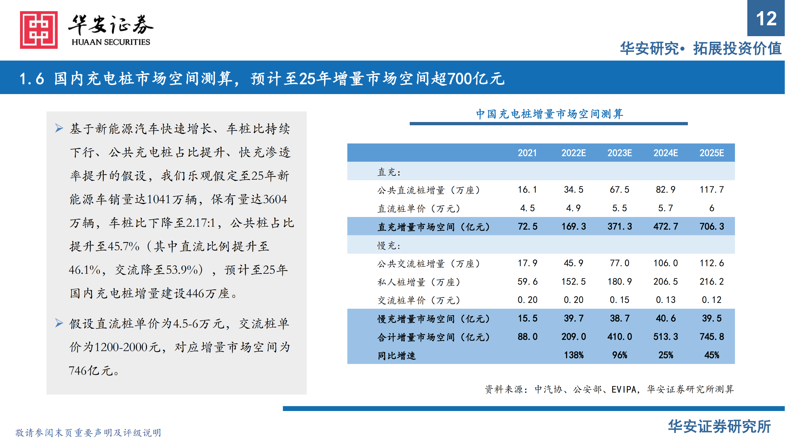 充电桩行业报告：出海与快充逻辑加速演进，把握充电桩上游元器件机会_11.png