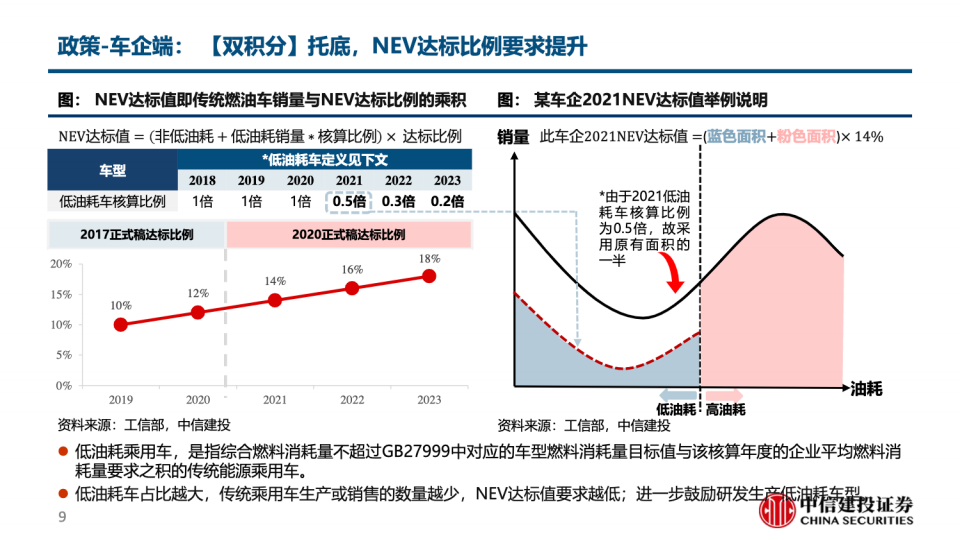 电动车产销跟踪方法论-2022-08-市场解读_08.png