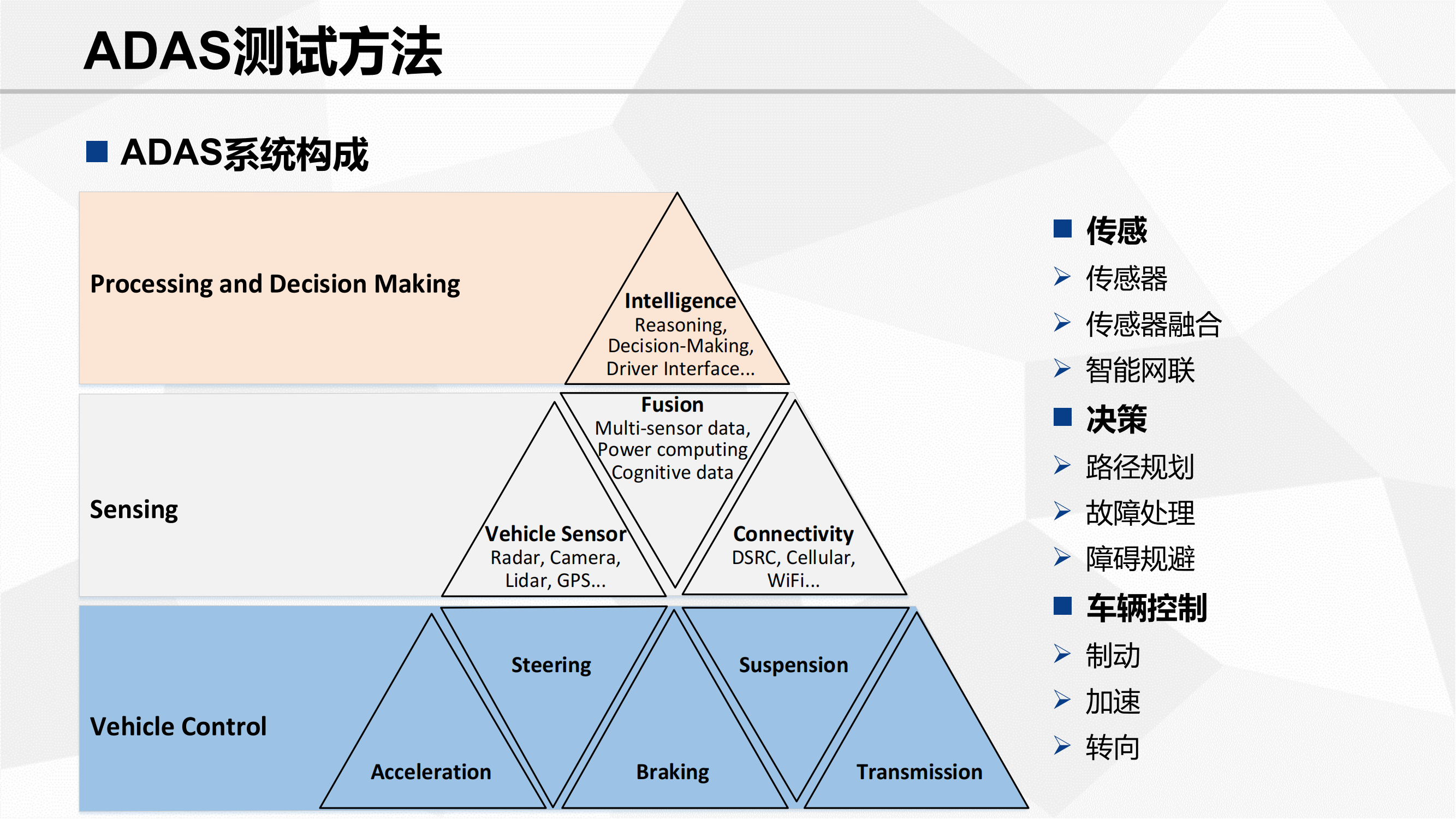 功能安全验证_32.png