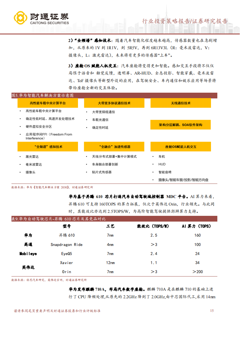 汽车行业和汽车零部件行业2024年投资策略：汽车智能化加产业链出海成为投资主线_14.png