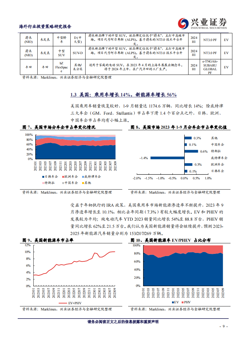 海外汽车行业2024年度策略报告：自主品牌向上突破，智能驾驶进入快车道_08.png