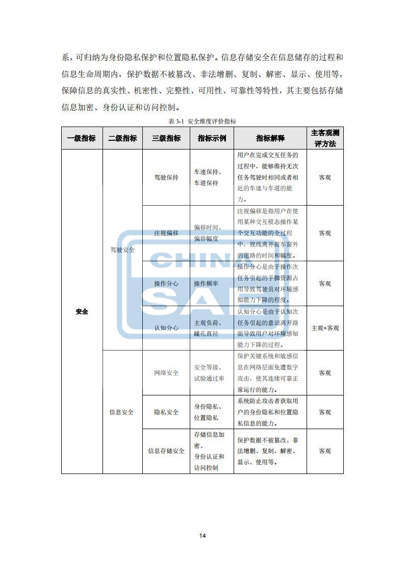 汽车智能座舱分级与综合评价白皮书（发布版本）0518_17.png