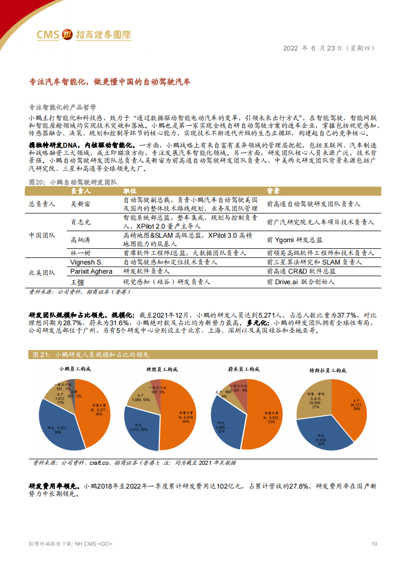 2022小鹏汽车最新业务研究报告-2022-06-新势力_09.png