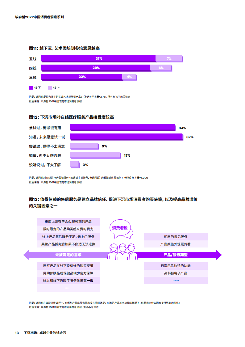 2022消费者洞察——下沉市场卓越企业的试金石-2022-05-宏观大势_12.png