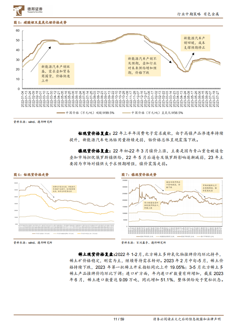 有色金属行业2023年度中期策略：工业金属预期改善，战略金属新材料大有可为_10.png