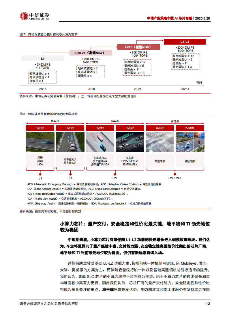 自动驾驶芯片行业研究：中央计算、大模型与领航辅助引领新一轮创新_11.png