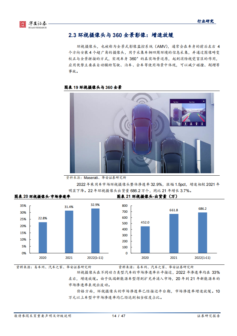 汽车智能化行业专题报告：量化汽车智能配置渗透率，挖掘产业链快速增长赛道_13.png