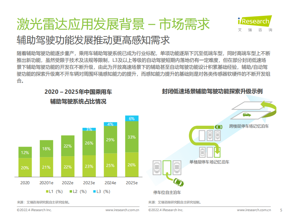 中国车载激光雷达市场洞察报告-2022-04-零部件_04.png