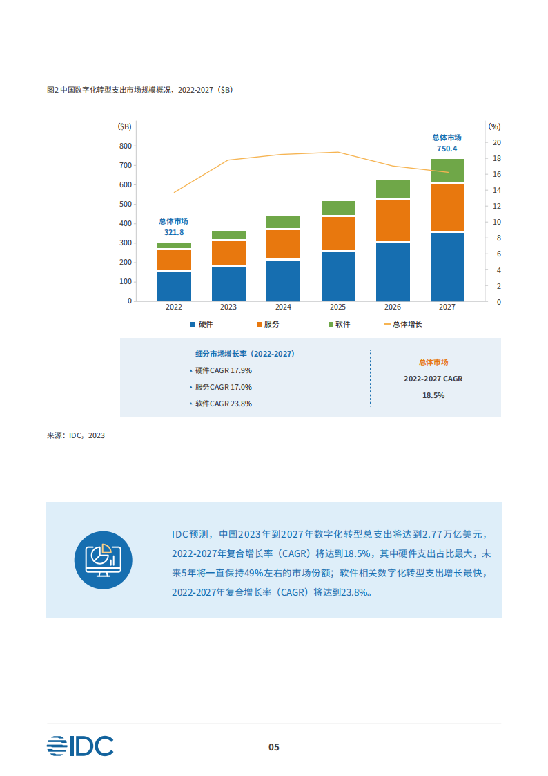 夯实数字化基础设施迈向未来智能世界白皮书_06.png