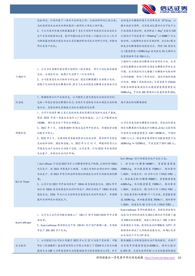 固态电池专题研究报告：下一代高性能锂电池_15.png