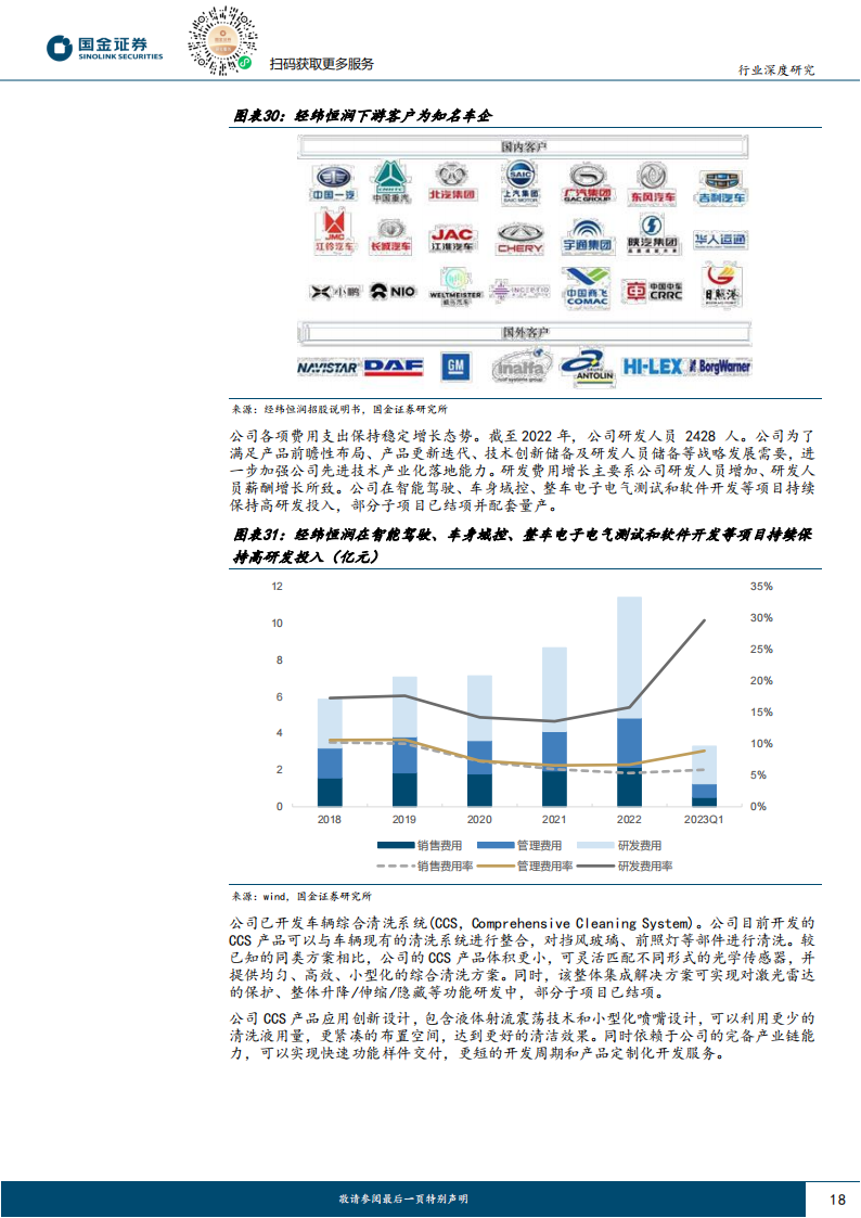 汽车传感器清晰行业专题分析：L3级自动驾驶呼之欲出，催生传感器清洗产品百亿市场空间_17.png