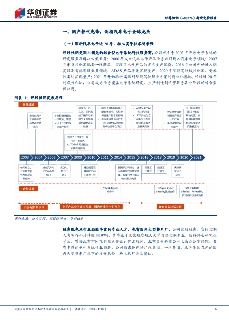 经纬恒润（688326）研究报告：汽车电子国产替代先锋，积极布局智能驾驶_05.png