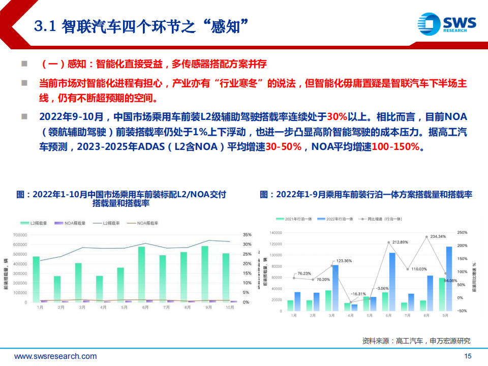 2023年春季智联汽车行业中上游投资策略：变革起点，危机并存，砥砺破局_14.png