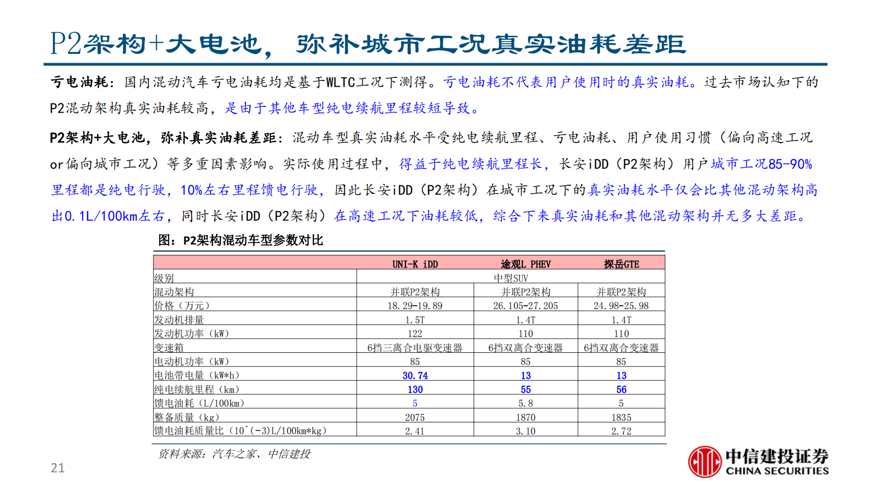 长安汽车（000625）研究报告：混动技术无优劣，扬长避短与应需而为_20.png