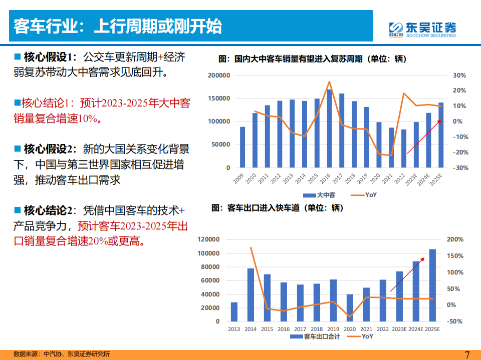 汽车行业专题报告：周期轮回视角看2023年汽车，理性与感性的平衡_06.png