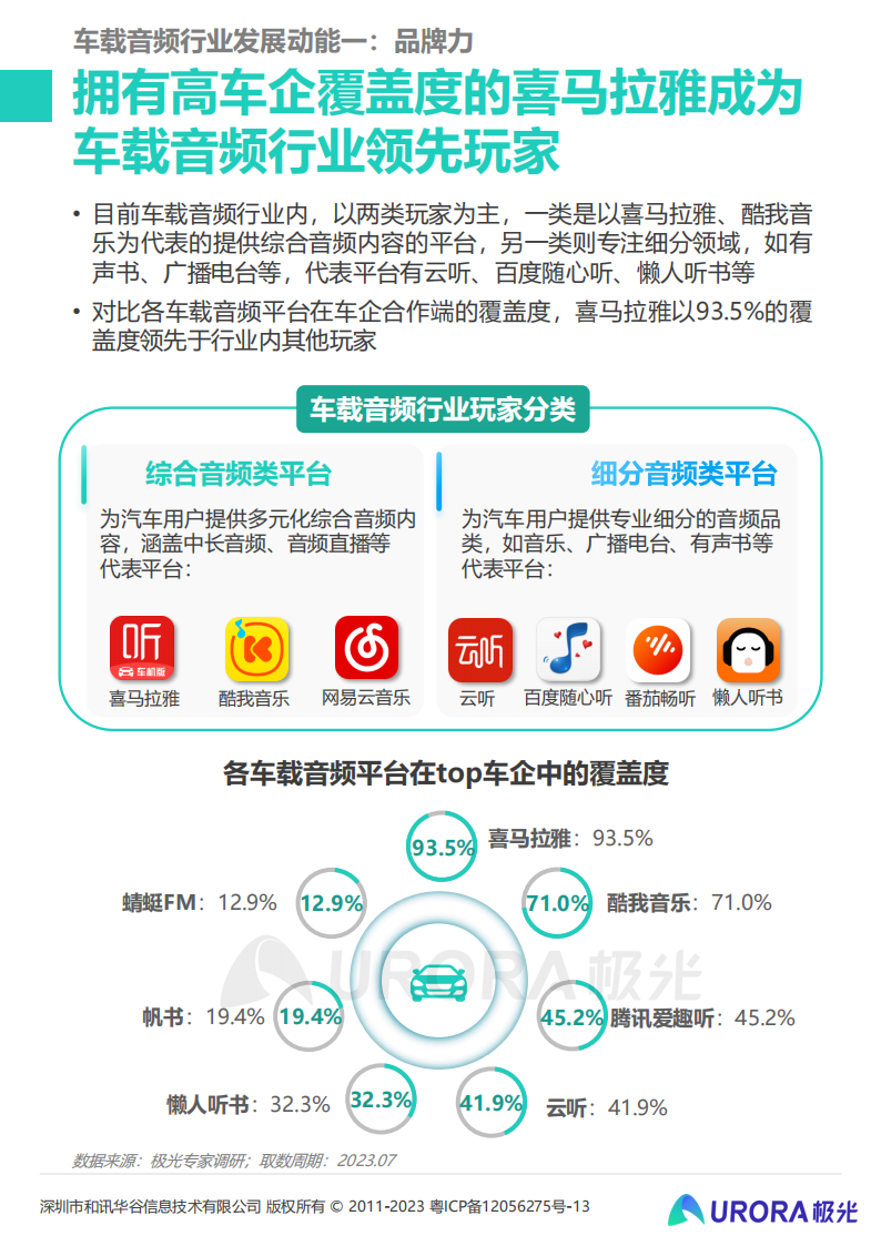 2023年车载音频行业洞察报告：车载音频发展驶入快车道，赋能汽车生态持续增值_13.png