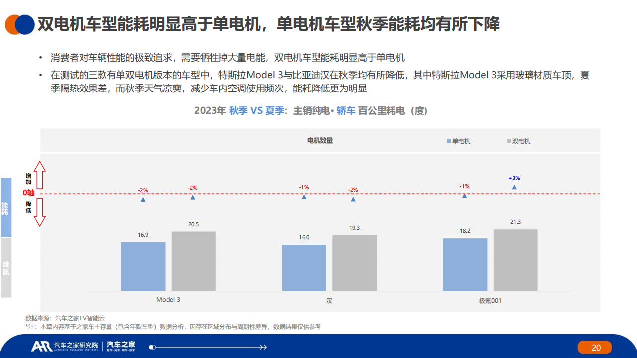 中国新能源汽车行业2023年秋季报：主销车型电池表现篇_19.png