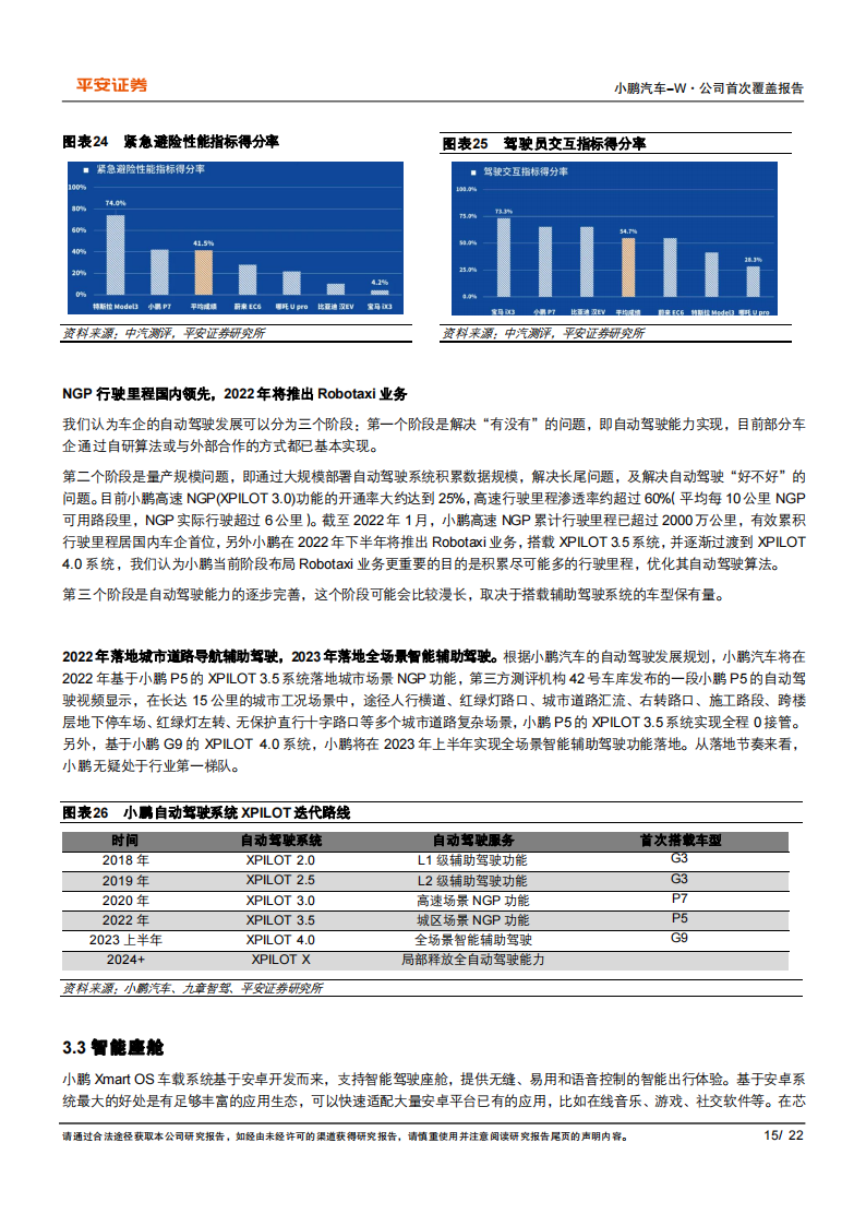 小鹏汽车：加码自动驾驶、持续进化的智能化先锋_14.png