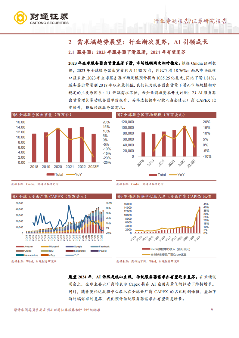 半导体行业跟踪研究：AI引领复苏，重视技术迭代增量_08.png