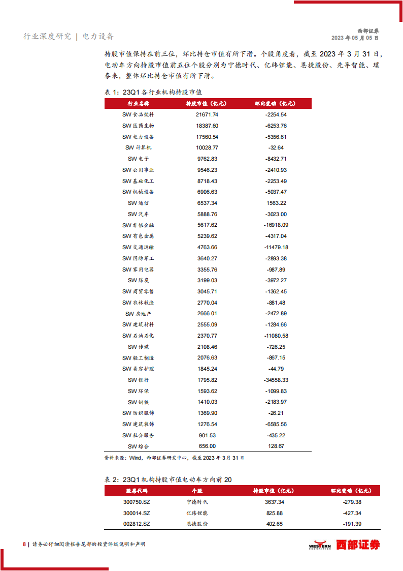 2023年电动车行业中期策略报告：需求恢复锂电有望反转，看好充电桩景气度持续向上_07.png