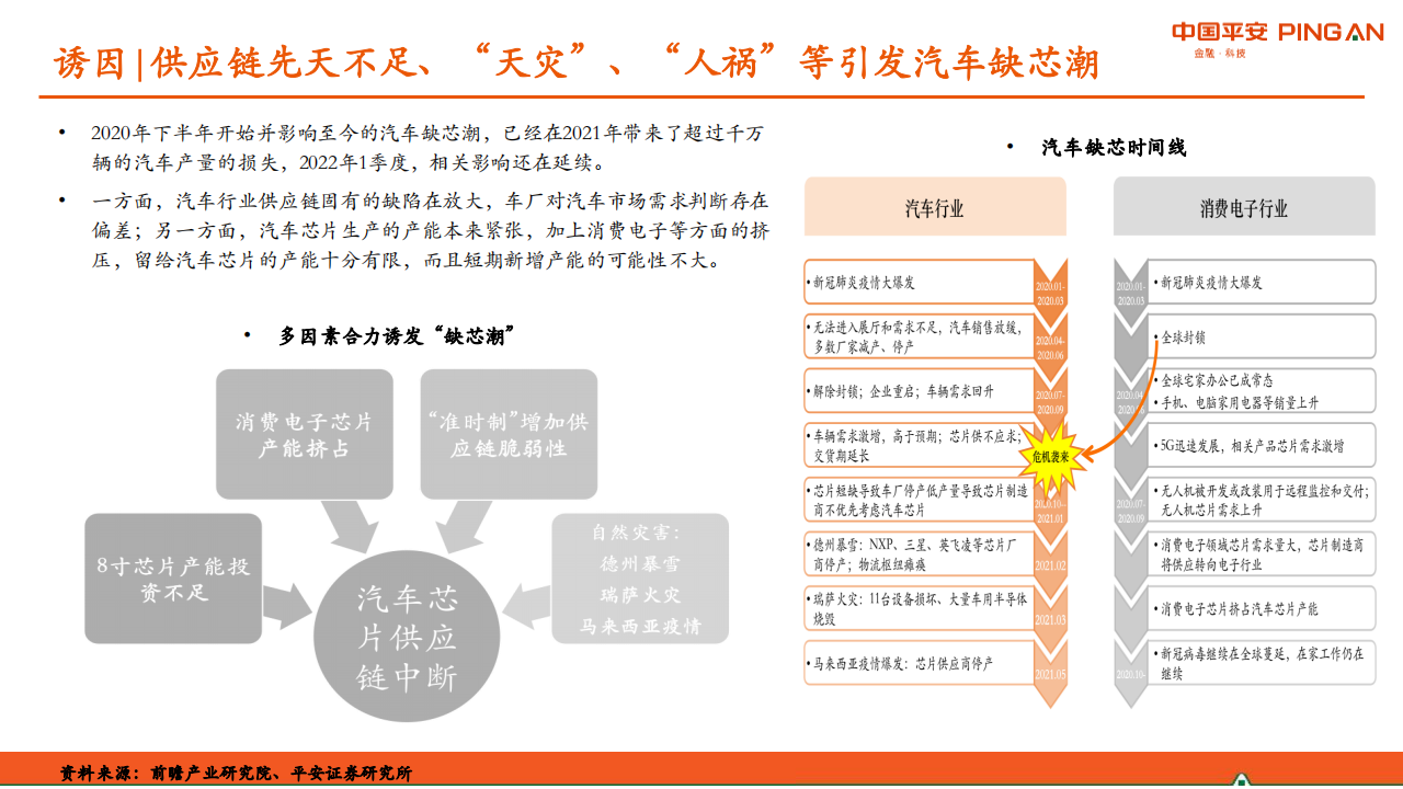 半导体行业之汽车芯片专题研究：供需紧张格局将持续，国内厂商机会凸显_18.png