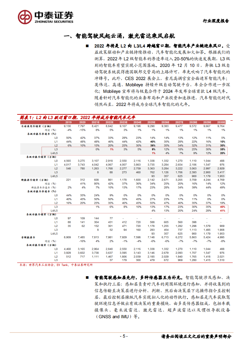 激光雷达行业深度报告：智能驾驶迎来风口，激光雷达乘风而起_04.png