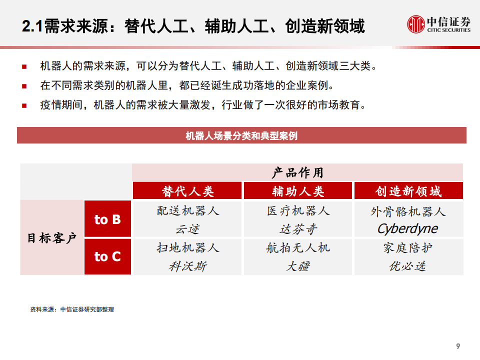 技术迭代、需求爆发， 机器人行业开启新时代_09.png