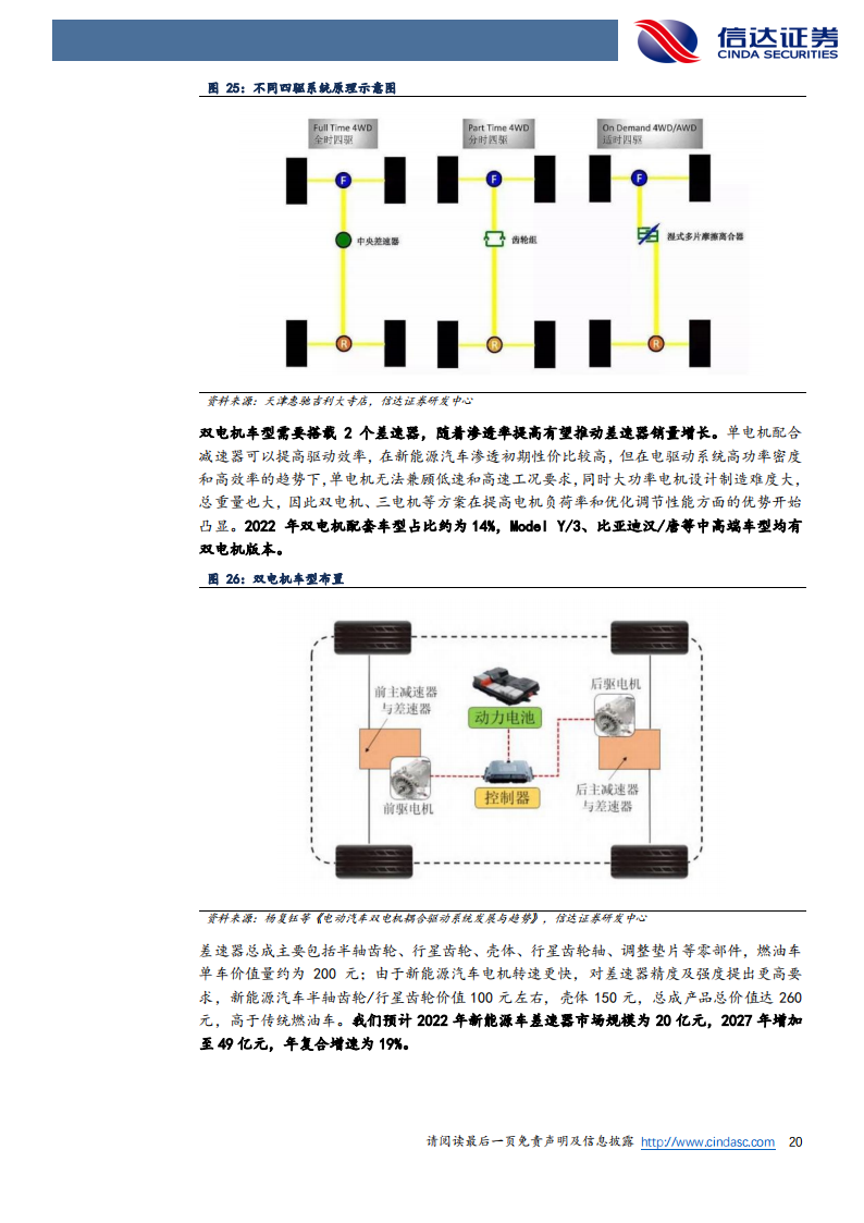 齿轮行业专题研究：小齿轮转动大世界，新能车与机器人驱动行业蝶变_19.png