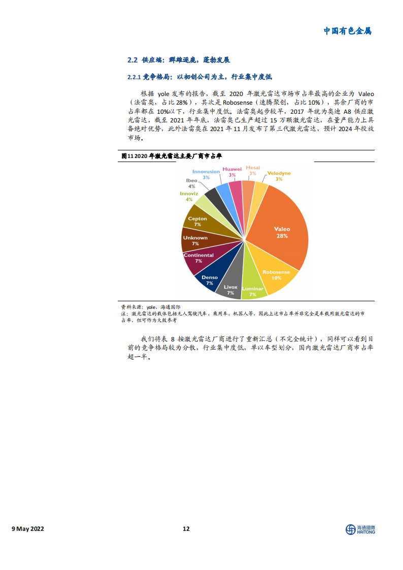 激光雷达行业研究：自动驾驶核心传感器，迎高速发展期_11.png