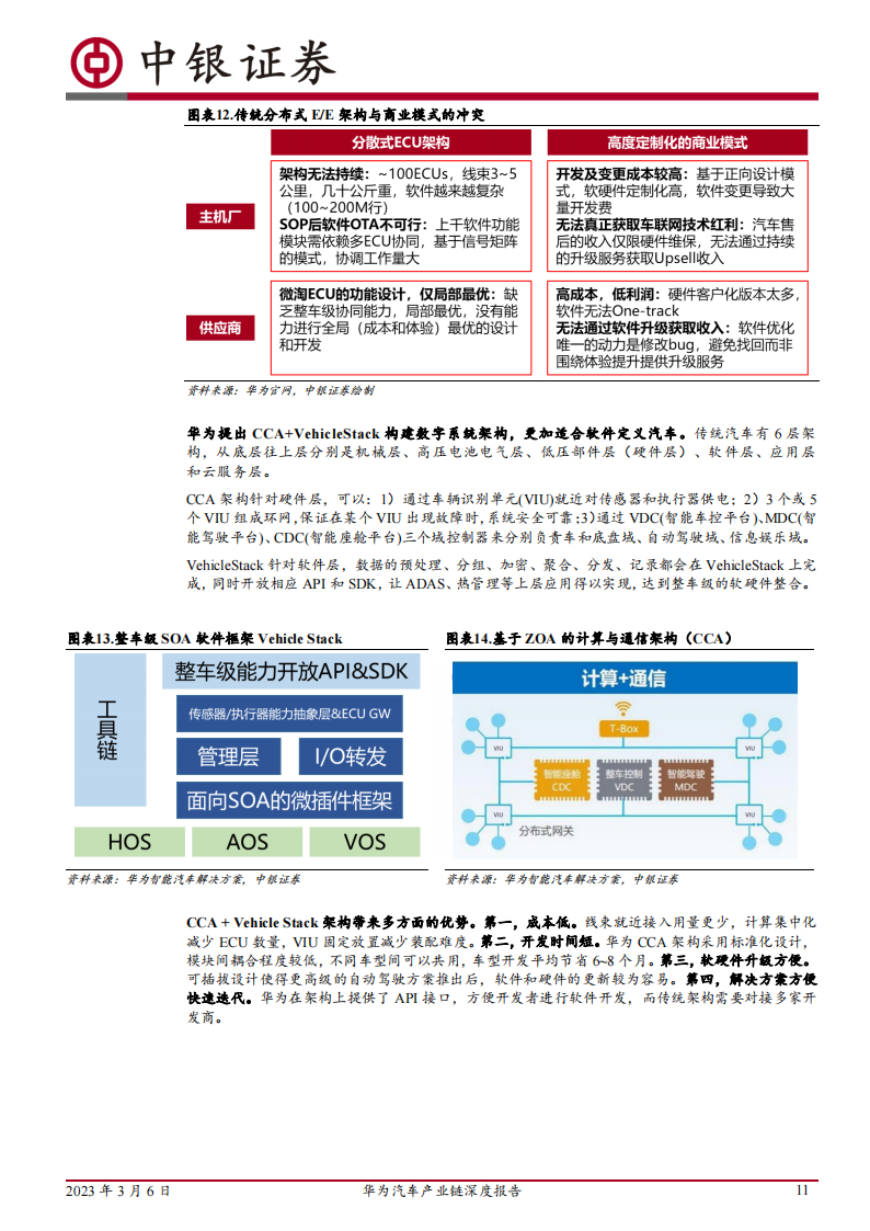 华为汽车产业链深度报告：三种合作模式并行，赋能车企打造优质产品_10.png