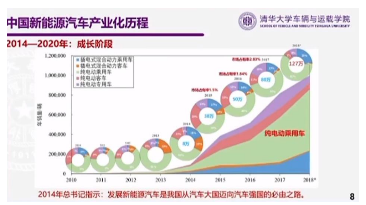 百人会-电动车用车发展的新阶段、新挑战与新路径-2022-03-新能源_06.png