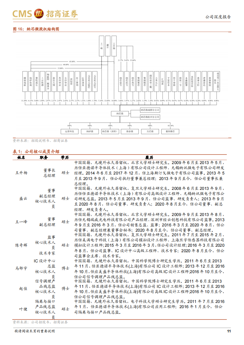 纳芯微（688052）研究报告：“感知”“驱动”未来，“隔离”引领互联“芯”世界_10.png