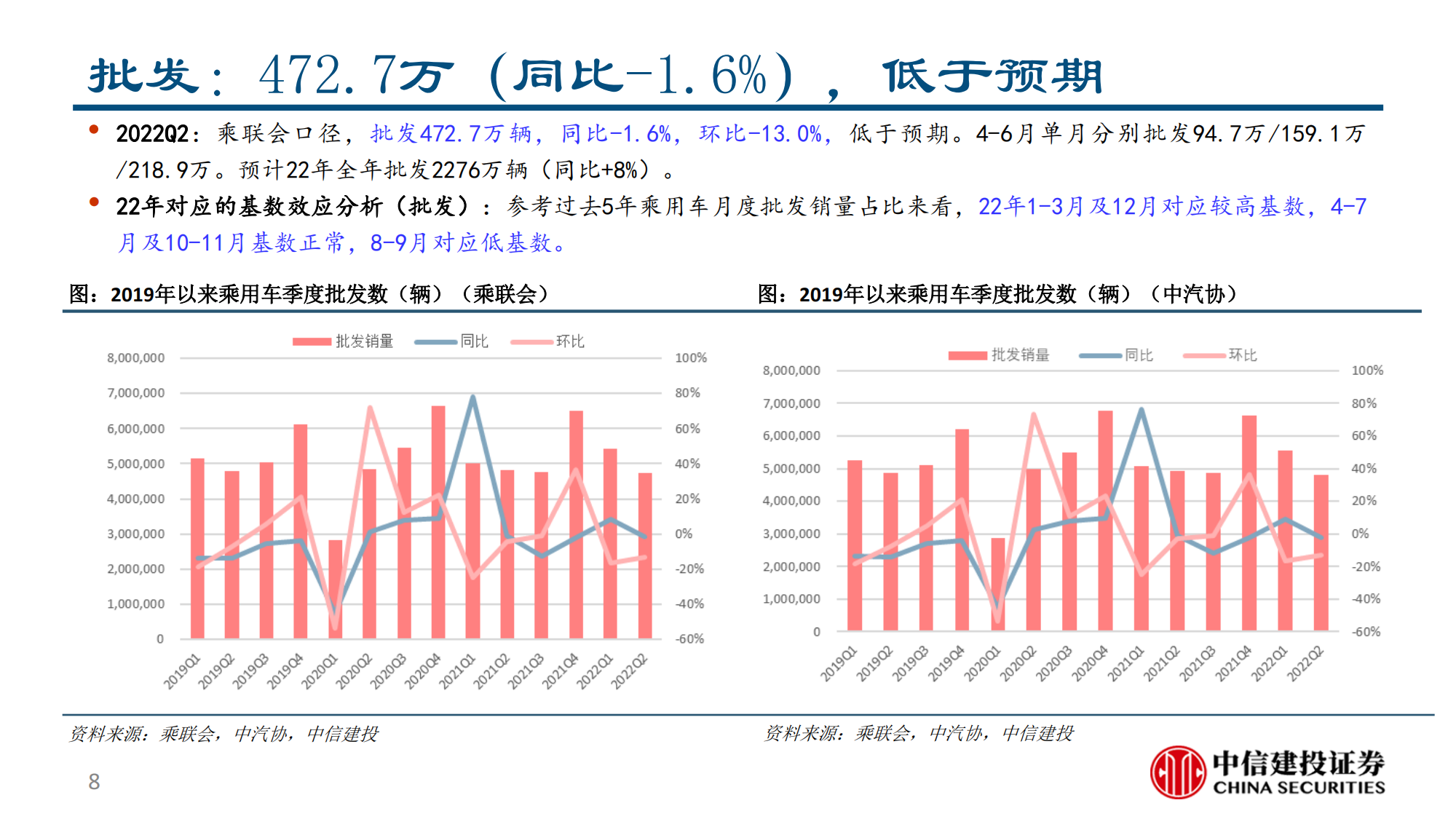 汽车行业2022半年报综述：供需两开花，板块高景气_07.png