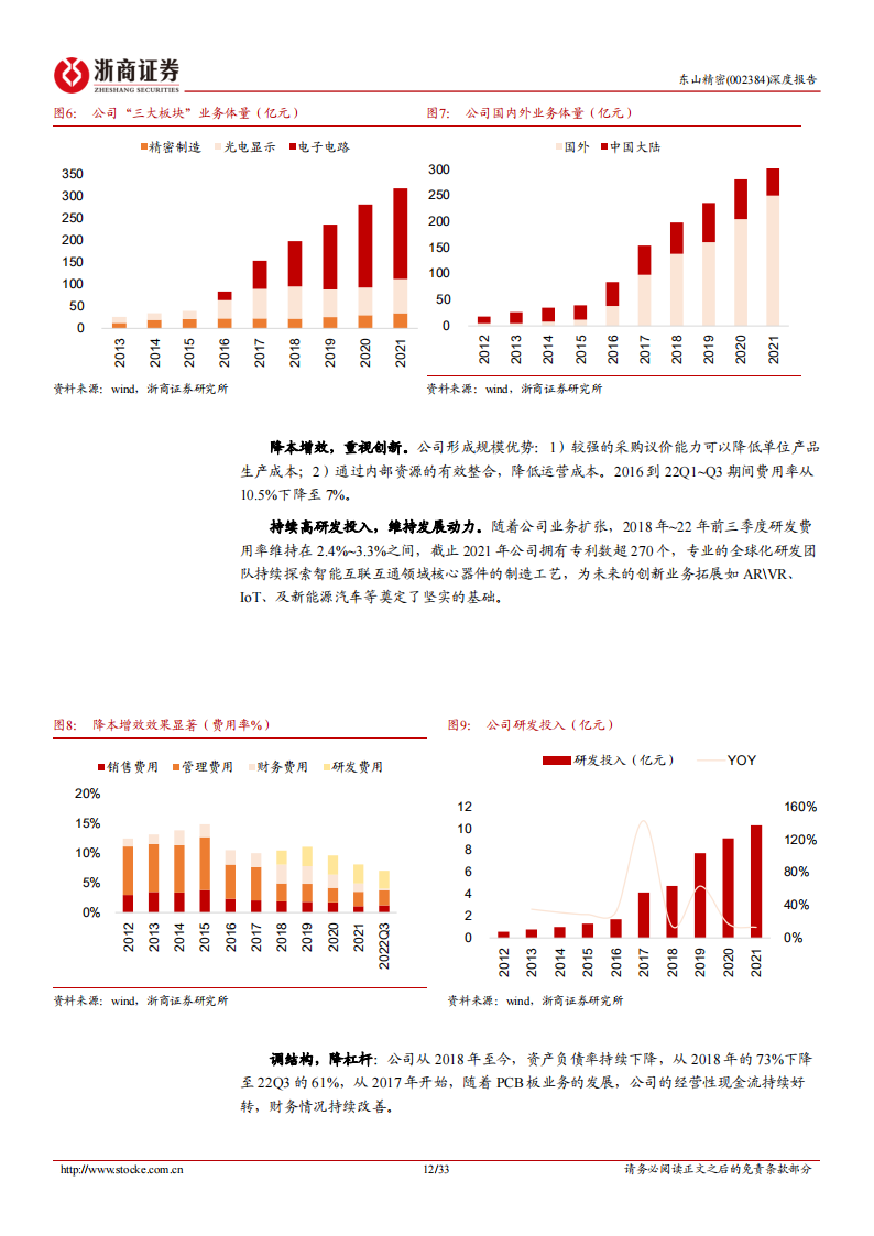 东山精密（002384）研究报告：汽车VS电子，时空对比能否再造东山？_11.png