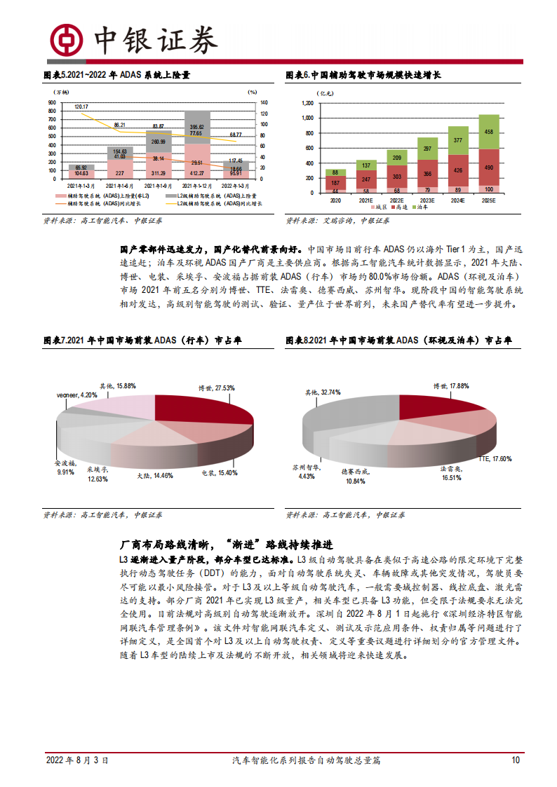 汽车自动驾驶行业深度报告：汽车智能化变革，自动驾驶成汽车产业重要驱动力_09.png