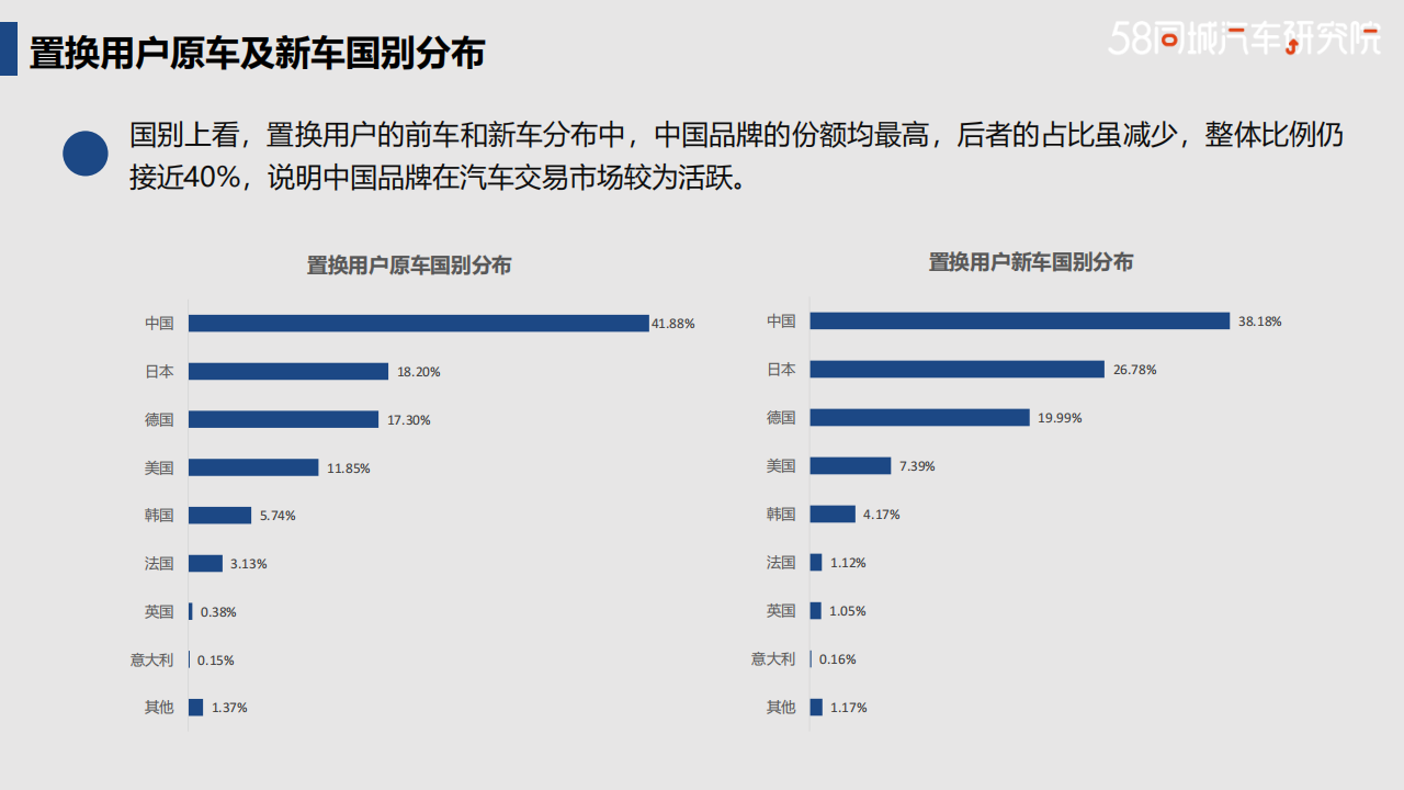 比亚迪置换流向研究报告-2022-04-企业研究_11.png