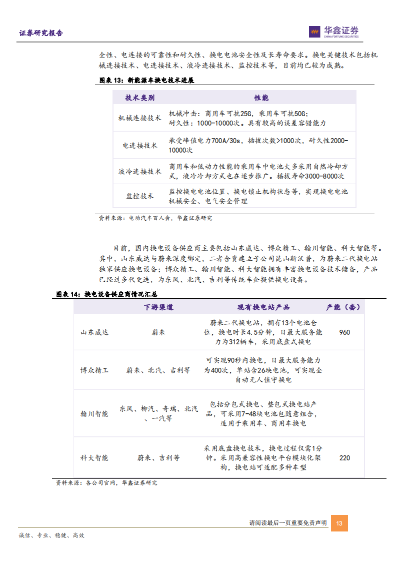 新能源汽车换电行业研究报告：方兴未艾，迎发展佳期_12.png