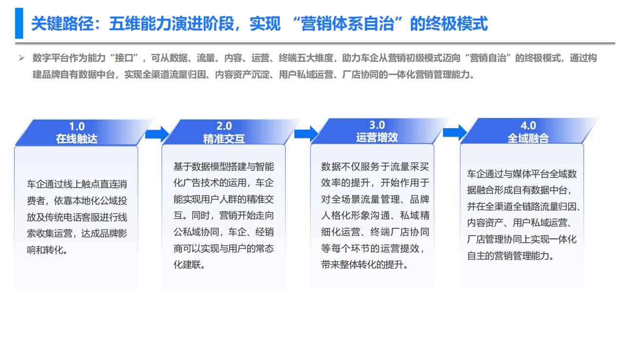 新型消费趋势下车企的营销数字化转型：察形势·化痛点·促变革_13.png