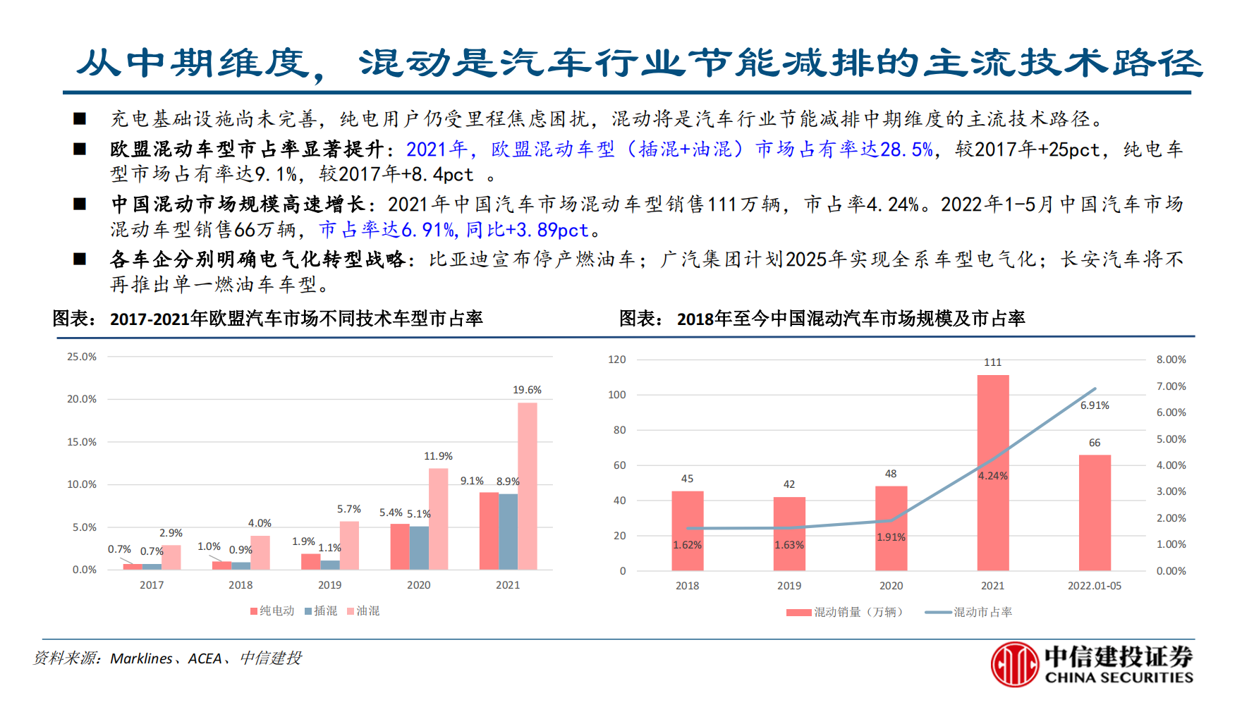 长安汽车（000625）研究报告：混动技术无优劣，扬长避短与应需而为_04.png