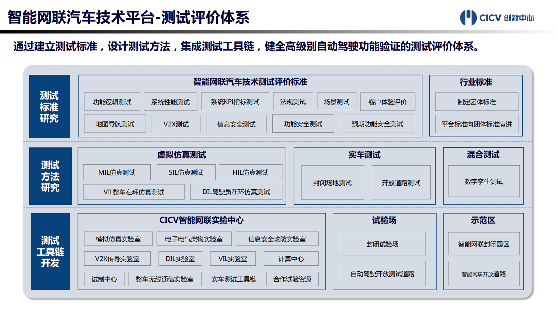 智能网联汽车技术平台-2021-10-智能网联_12.png