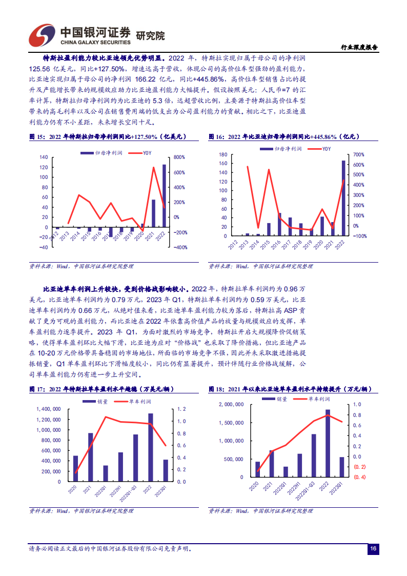 中美新能源汽车工业对比分析：特斯拉VS比亚迪，引领中国汽车强国之路_15.png