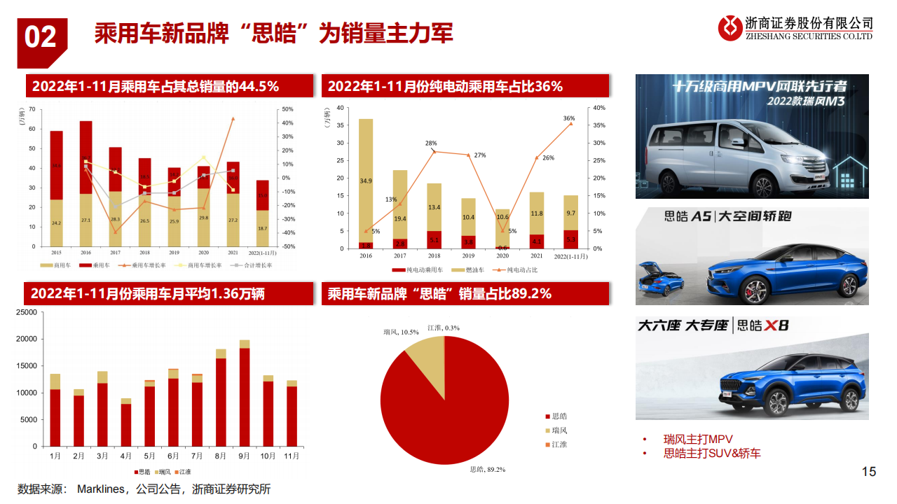 江淮汽车（600418）研究报告：探索汽车工业新模式_14.png