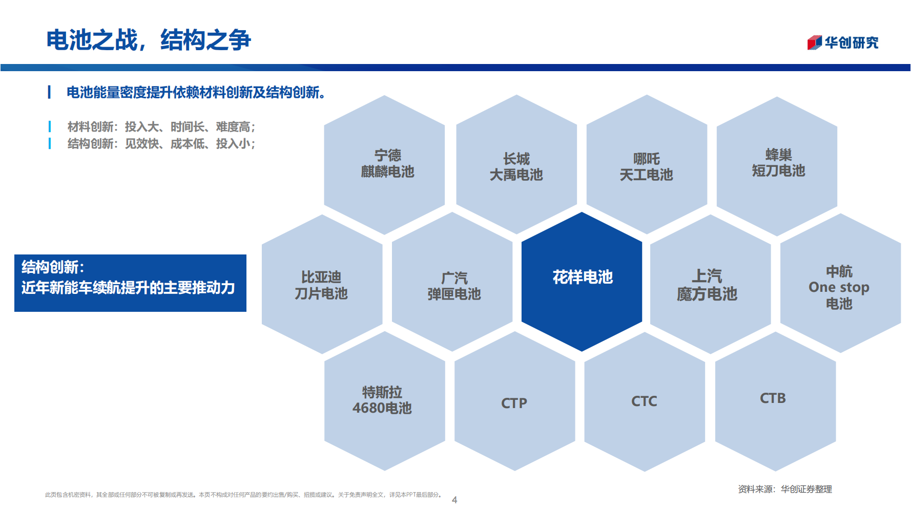 锂电池行业前瞻新技术专题报告：电池之战，结构之争_03.png