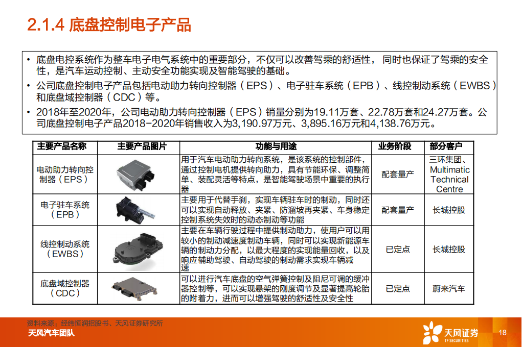 汽车零部件行业专题研究：经纬恒润，厚积薄发，电子系统龙头启航_17.png