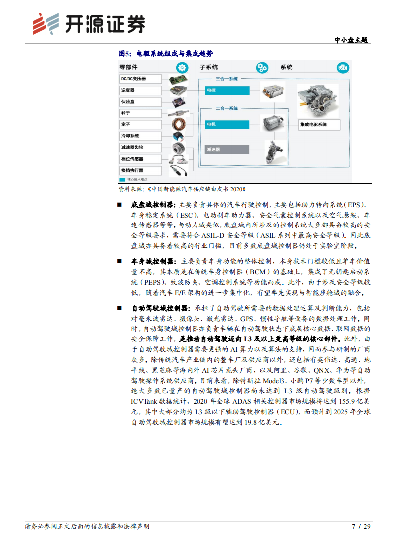 汽车域控制器行业研究报告：智能汽车的“大脑”_06.png