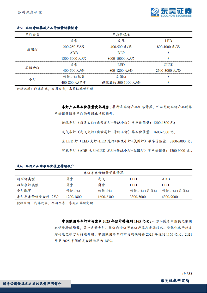 星宇股份（601799）研究报告：“产品+客户”双轮驱动，自主车灯龙头持续成长_18.png