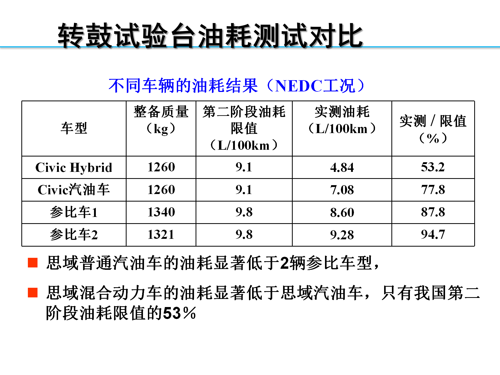 【焉知】HEV-PHEV构型分析_30.png