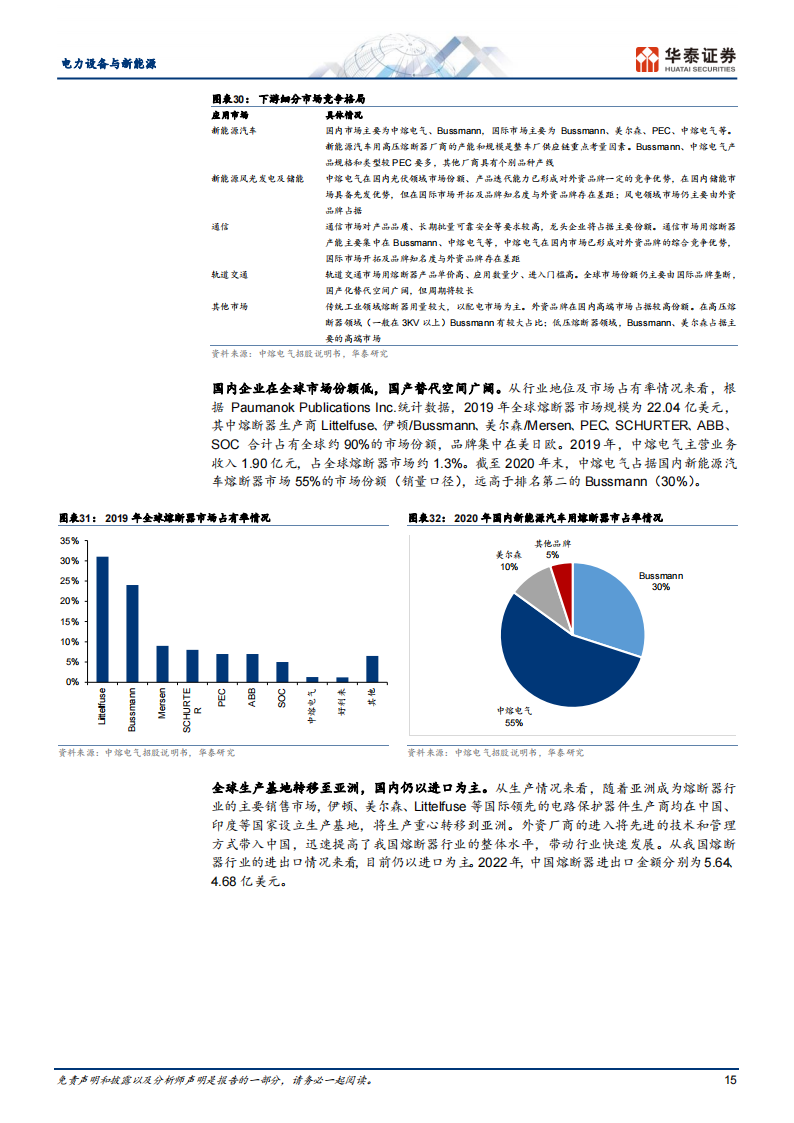 新能源汽车快充行业之熔断器专题分析_14.png